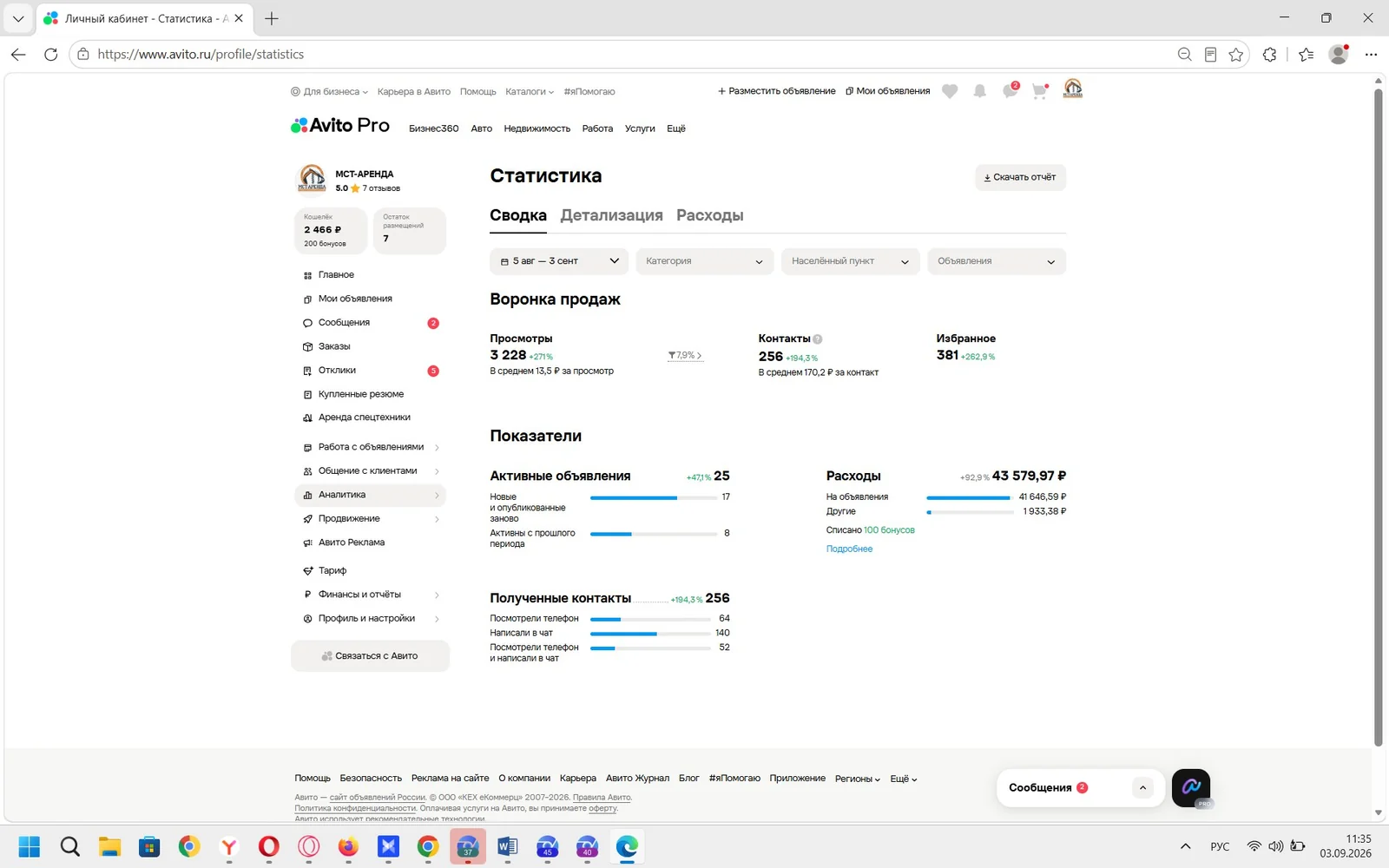 Статистика кабинета Авито: Аренда спецтехники