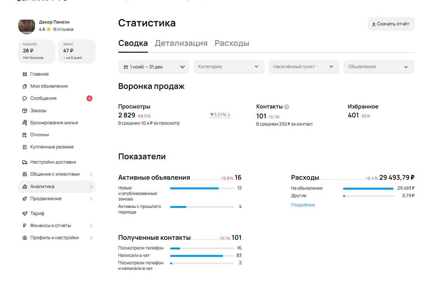 Статистика кабинета Авито: Декоративные панели