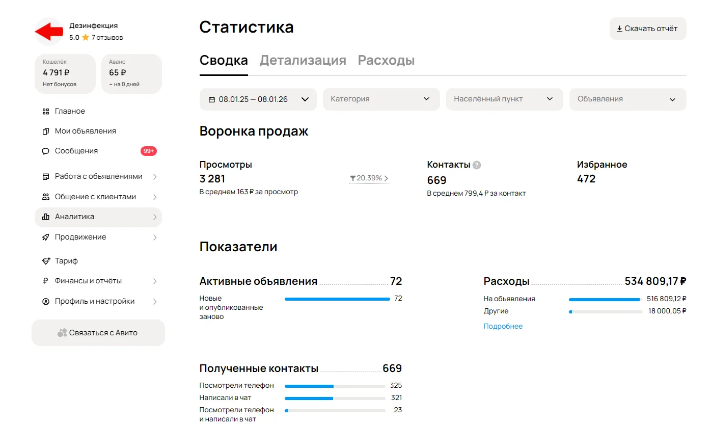 Статистика кабинета Авито: Дезинфекция