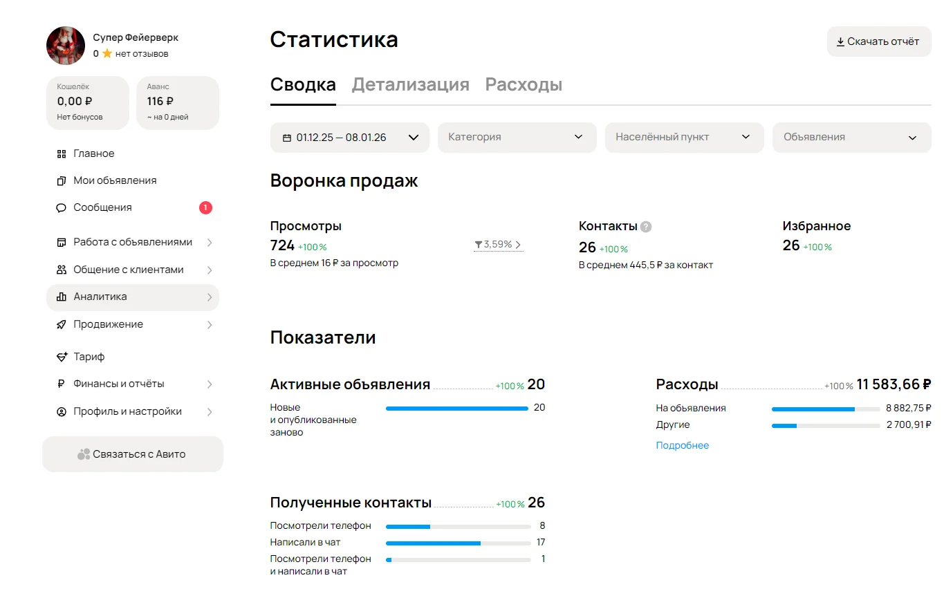 Статистика кабинета Авито: Фейерверки