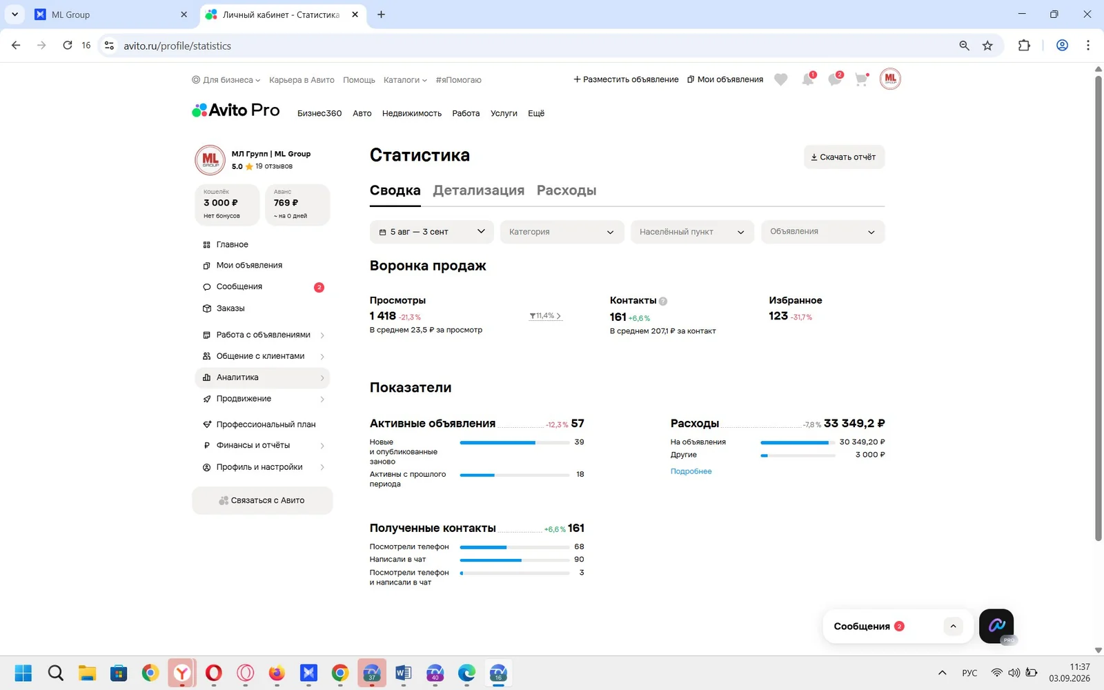 Статистика кабинета Авито: Ровный пол